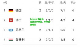 kaiyun-瑞士队备战克罗地亚，争夺四强席位