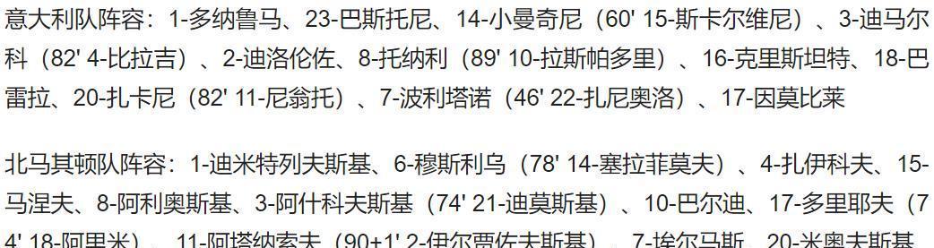 意大利逼平挪威，欧预赛C组积分榜排名不变