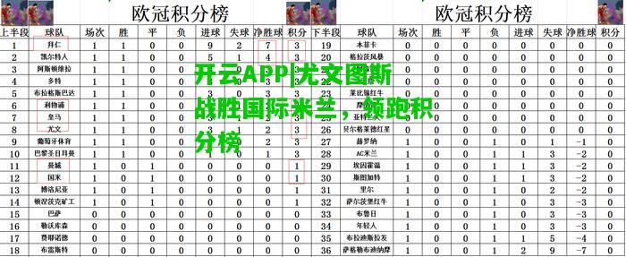 尤文图斯战胜国际米兰，领跑积分榜