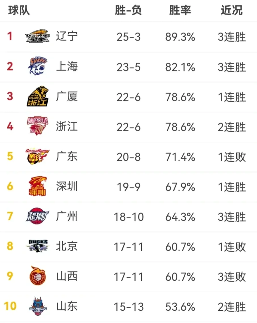 火爆较量！关键比赛将取得胜利？